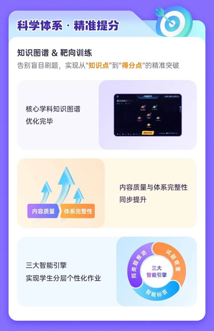 重磅升级｜九学王智能题库全面进化，打造硬核内容能力