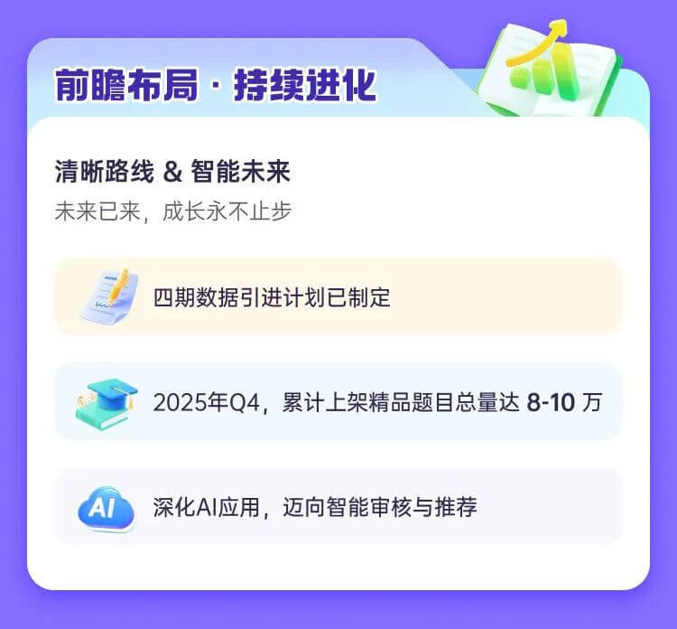重磅升级｜九学王智能题库全面进化，打造硬核内容能力